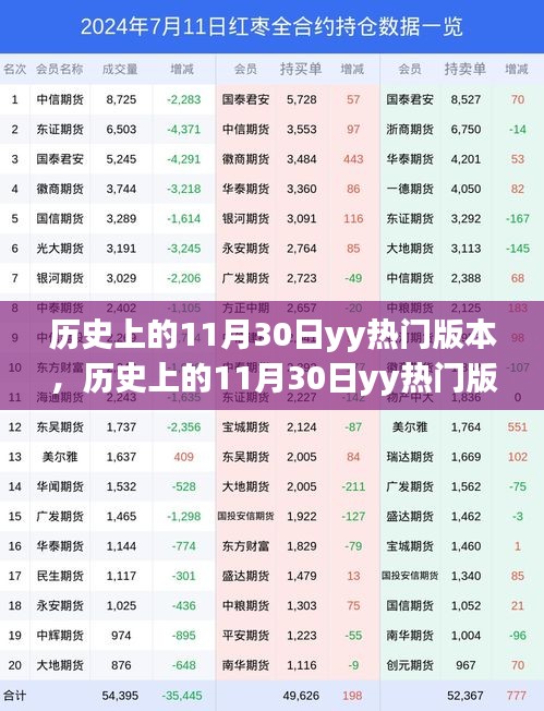 历史上的11月30日YY热门版本全面评测与介绍