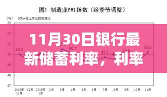 利率调整日惊喜，11月30日银行最新储蓄利率与用户暖心故事