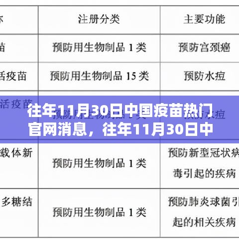 往年11月30日中国疫苗热门官网消息全面解析，特性、体验、竞品对比及用户群体深度分析