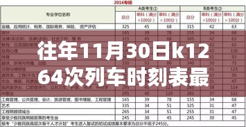 往年11月30日K1264次列车时刻表最新版，小红书风格揭秘与出行必备攻略