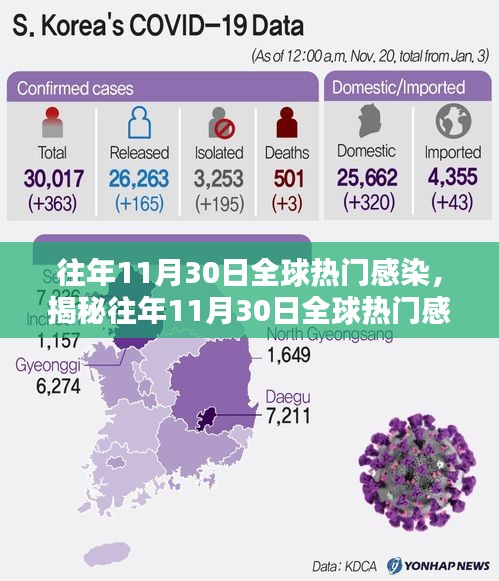 揭秘全球热门感染高峰，往年1月30日感染成因、现状与防控策略探讨