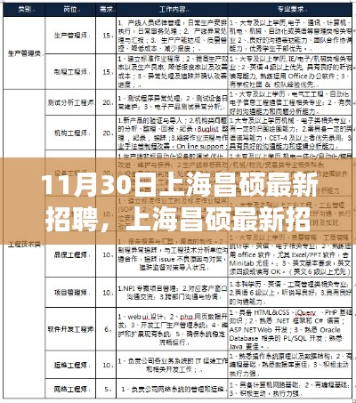 上海昌硕最新招聘动态，新机遇与挑战，职场人的不二之选（11月30日）