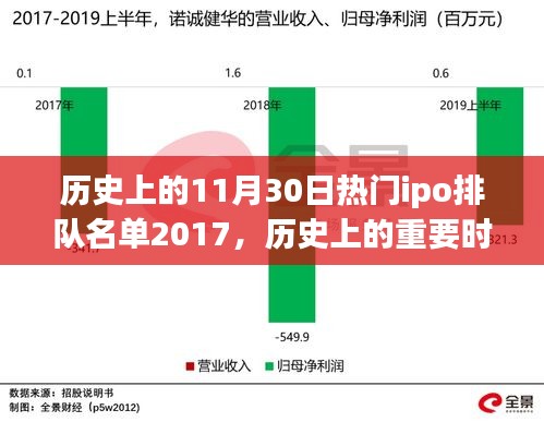 回顾2017年11月30日IPO排队热门名单，历史时刻的热门企业一览