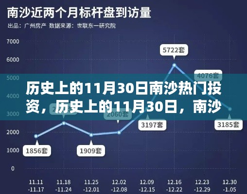 南沙热门投资深度评测，历史上的11月30日投资热点解析