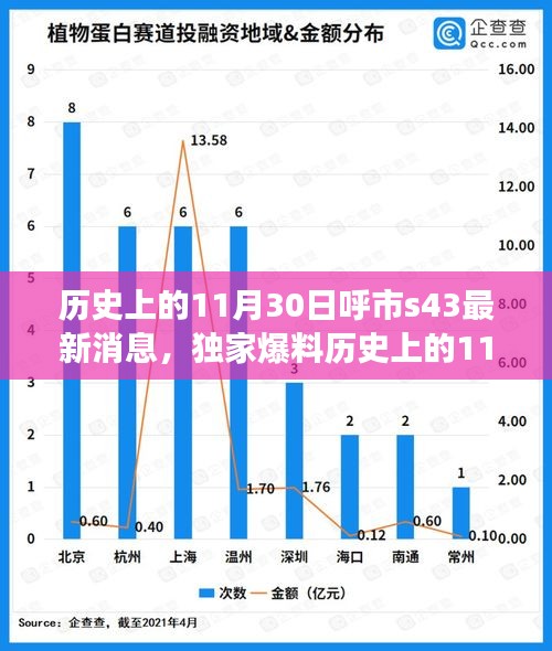 教程参考 第260页