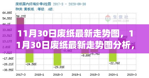 多方观点交织的思考，11月30日废纸最新走势图及分析