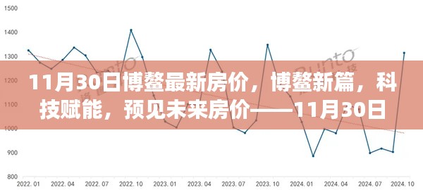 博鳌最新房价报告，科技赋能下的未来房价展望