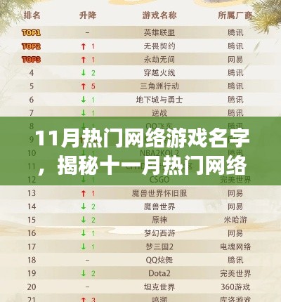 揭秘十一月热门网络游戏名字背后的故事与趋势洞察