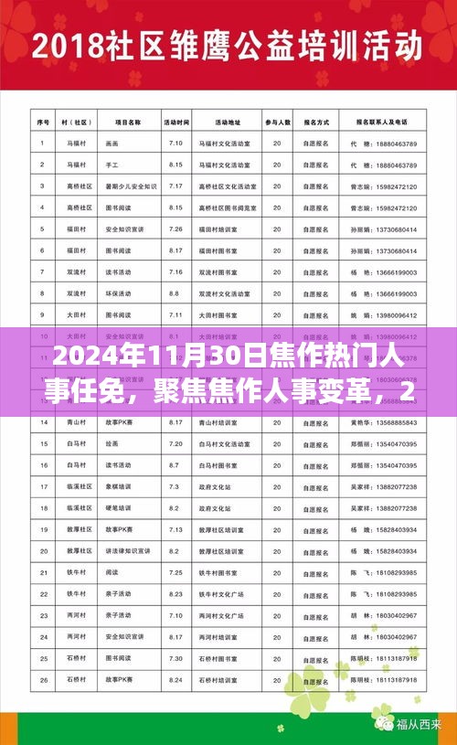 焦作人事任免深度解读，聚焦人事变革与最新任免动态（附日期，2024年11月30日）