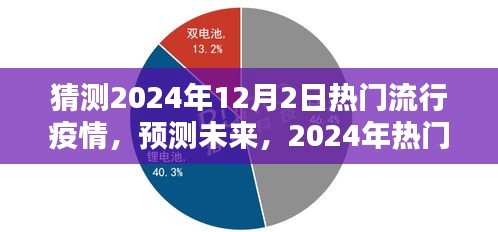 2024年流行疫情展望，特点、体验、竞品对比及用户群体深度解析