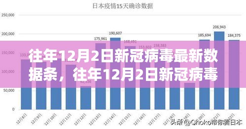 全球新冠病毒最新数据报告及动态分析（往年12月2日）