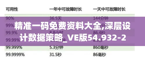 精准一码免费资料大全,深层设计数据策略_VE版54.932-2