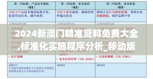 2024新澳门精准资料免费大全,标准化实施程序分析_移动版163.663-9