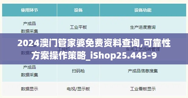 2024澳门管家婆免费资料查询,可靠性方案操作策略_iShop25.445-9