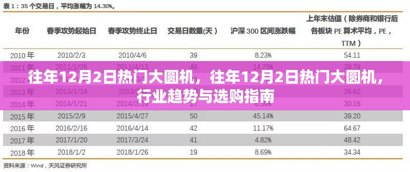 往年12月2日热门大圆机，行业趋势与选购指南