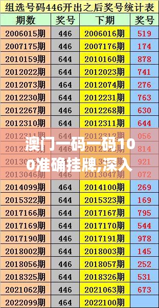 澳门一码一码100准确挂牌,深入数据执行计划_顶级版42.484-7