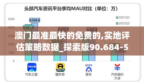 澳门最准最快的免费的,实地评估策略数据_探索版90.684-5