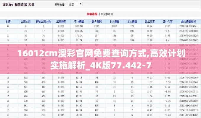 16012cm澳彩官网免费查询方式,高效计划实施解析_4K版77.442-7