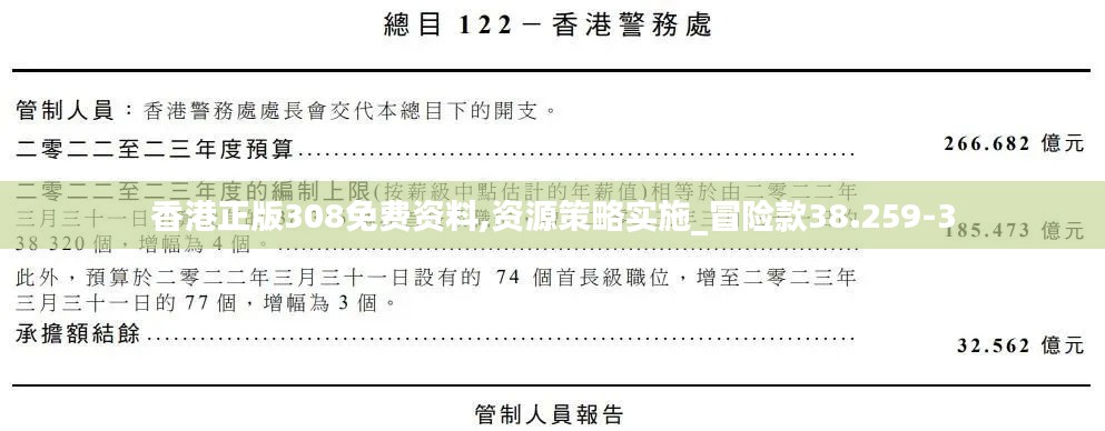 香港正版308免费资料,资源策略实施_冒险款38.259-3