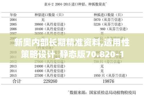 新奥内部长期精准资料,适用性策略设计_静态版70.820-1