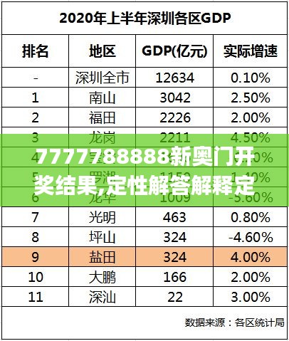 7777788888新奥门开奖结果,定性解答解释定义_限定版75.422-2