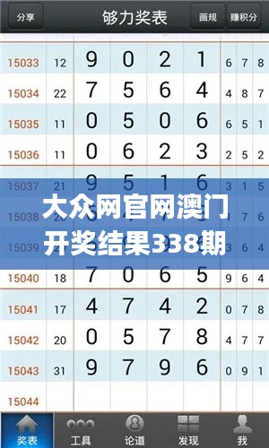 大众网官网澳门开奖结果338期,收益成语分析落实_模拟版88.926-8