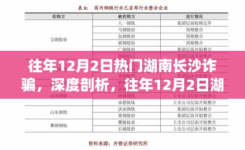 深度剖析，湖南长沙历年12月2日诈骗现象揭秘