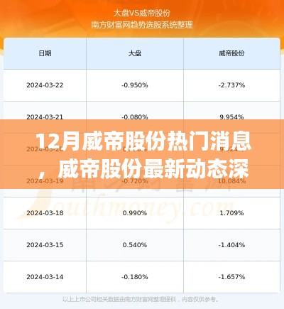 威帝股份最新动态深度解析，产品特性、用户体验与目标用户分析揭秘热门消息