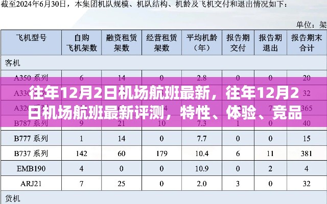 往年12月2日机场航班最新动态，评测、特性、体验、竞品对比及用户分析全解析