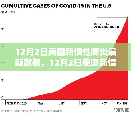 美国新惯性肺炎最新数据解读，疫情下的美国现状深度剖析