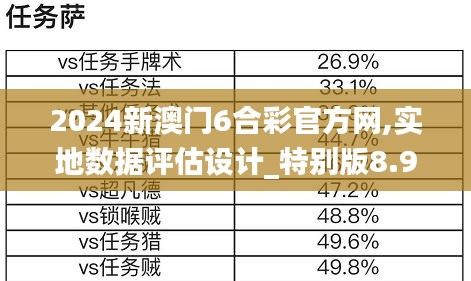 2024新澳门6合彩官方网,实地数据评估设计_特别版8.989-5