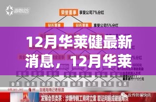 探索华莱健新动态与未来发展，最新消息揭秘