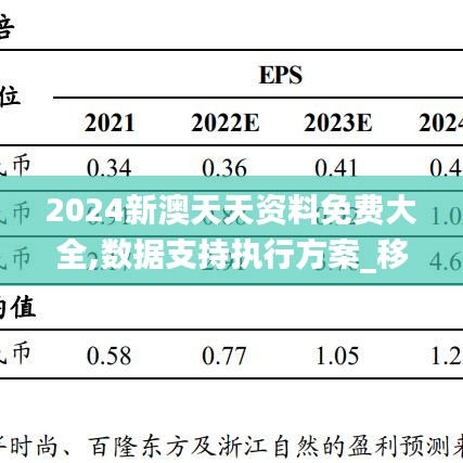 2024新澳天天资料免费大全,数据支持执行方案_移动版110.959-5