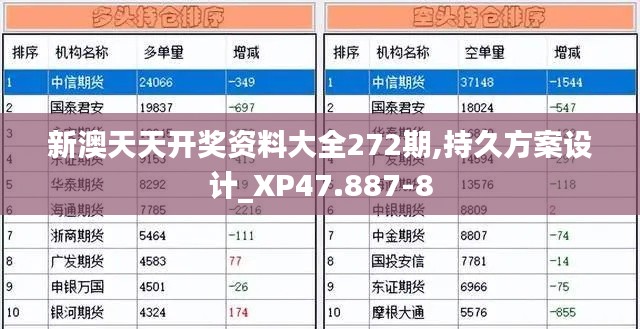 新澳天天开奖资料大全272期,持久方案设计_XP47.887-8