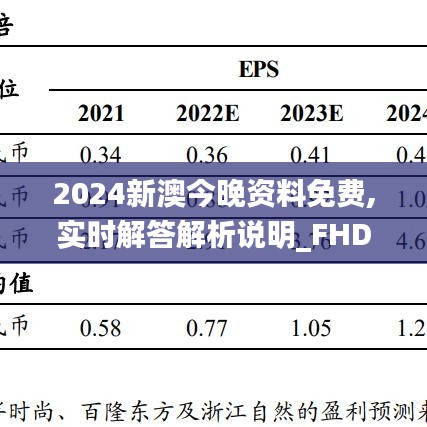 2024新澳今晚资料免费,实时解答解析说明_FHD版95.679-3