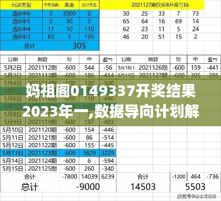 妈祖阁0149337开奖结果2023年一,数据导向计划解析_开发版21.284-4