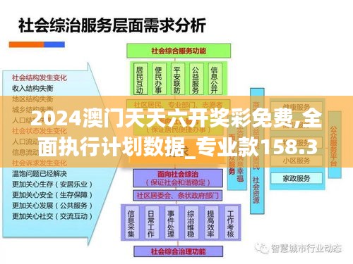 2024澳门天天六开奖彩免费,全面执行计划数据_专业款158.349-6