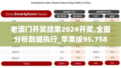 老澳门开奖结果2024开奖,全面分析数据执行_苹果版95.758-3