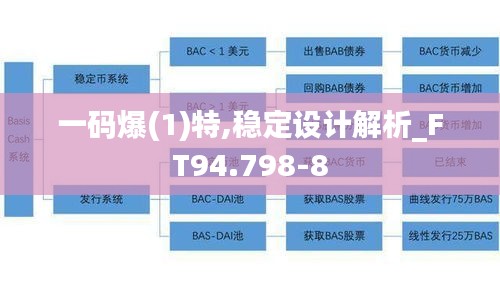 一码爆(1)特,稳定设计解析_FT94.798-8