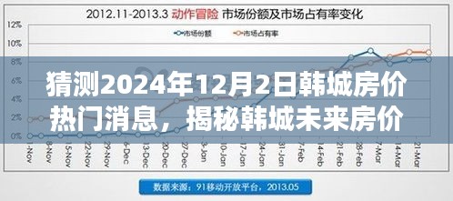 揭秘韩城未来房价趋势与小巷特色小店，热门预测与探寻之旅