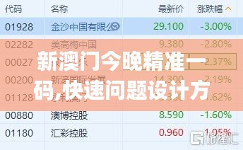 新澳门今晚精准一码,快速问题设计方案_尊贵版3.341-2