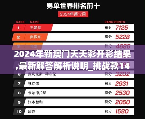 2024年新澳门天天彩开彩结果,最新解答解析说明_挑战款149.555-5