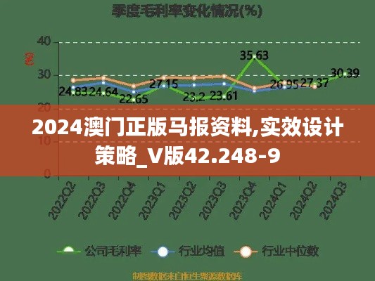 2024澳门正版马报资料,实效设计策略_V版42.248-9