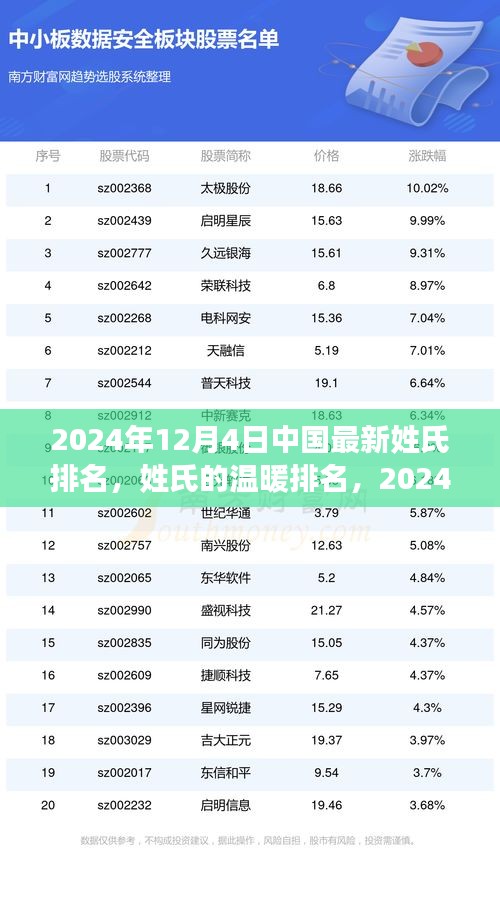 中国最新姓氏排名背后的温暖与情感纽带——趣事连连的2024年12月4日