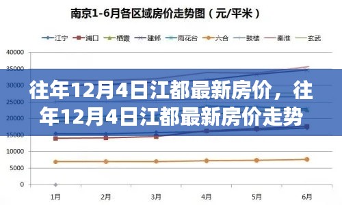 江都最新房价走势及市场分析，历年12月4日数据解读