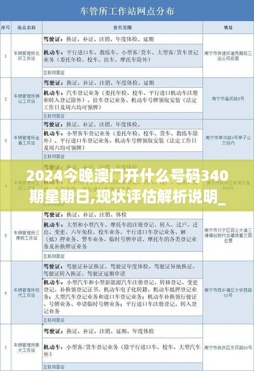 2024今晚澳门开什么号码340期星期日,现状评估解析说明_复刻版123.458-4