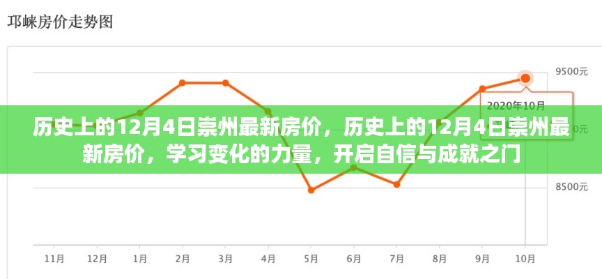 历史上的12月4日崇州房价变迁，探索变化的力量，开启自信与成就之门