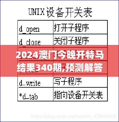 2024澳门今晚开特马结果340期,预测解答解释定义_Superior87.415-2