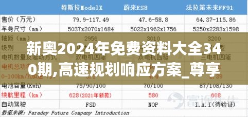 新奥2024年免费资料大全340期,高速规划响应方案_尊享款95.521-6