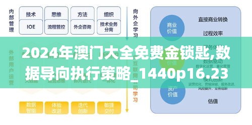 2024年澳门大全免费金锁匙,数据导向执行策略_1440p16.233-9